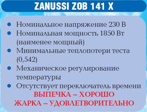 Жарочный шкаф Zanussi zob 141 X.JPG